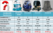 Какой купить пылесос Rainbow,   Hyla,  Pro-aqua ,  Aura Roboclean,  Thomas